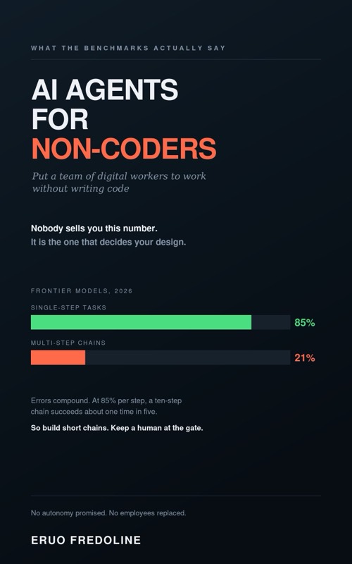 Cover of AI Agents for Non-Coders by Eruo Fredoline — put a team of digital workers to work without writing code